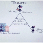 TRINITY OF SUCCESS —A WIN, WIN, WIN FOR ALL!