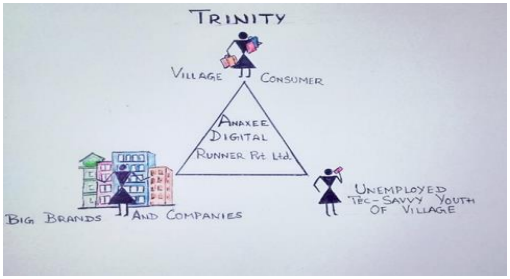 TRINITY OF SUCCESS —A WIN, WIN, WIN FOR ALL!