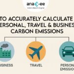 Infographic showing three icons—factory for business emissions, airplane for travel emissions, and car for personal emissions—illustrating how to calculate different types of carbon footprints.