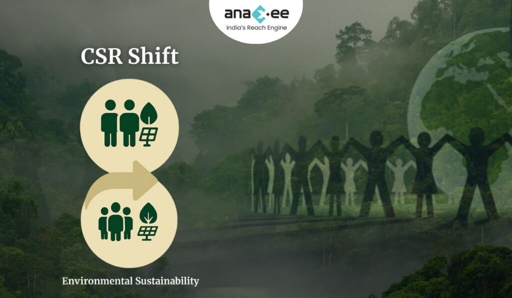 Infographic showing the CSR shift towards environmental sustainability with icons for people, trees, and renewable energy.