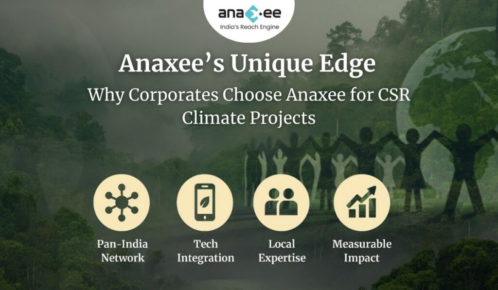 Infographic showing Anaxee’s unique edge with icons for Pan-India Network, Tech Integration, Local Expertise, and Measurable Impact.