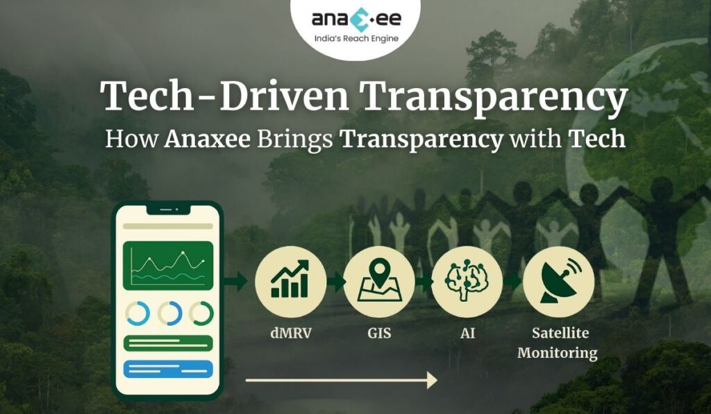 Infographic of Anaxee’s tech-driven transparency with dashboard illustration and icons for dMRV, GIS, AI, and Satellite Monitoring.