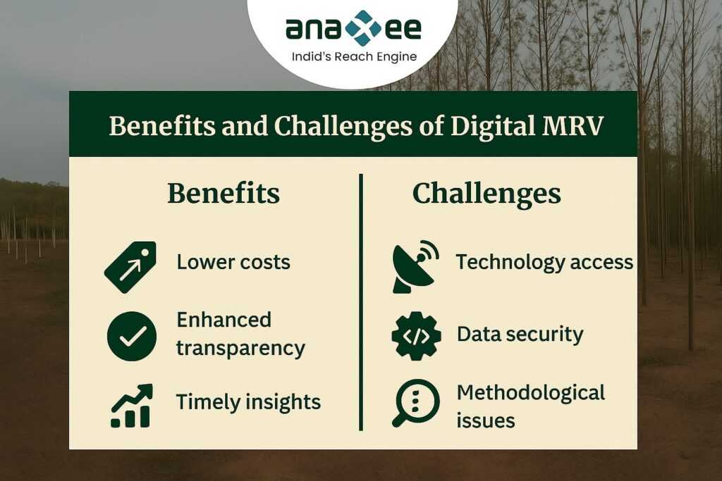 Infographic listing benefits of digital MRV such as lower costs, speed, scalability, transparency, and community inclusion, alongside challenges like data gaps, lack of standardization, access issues, trust in technology, and high setup costs.