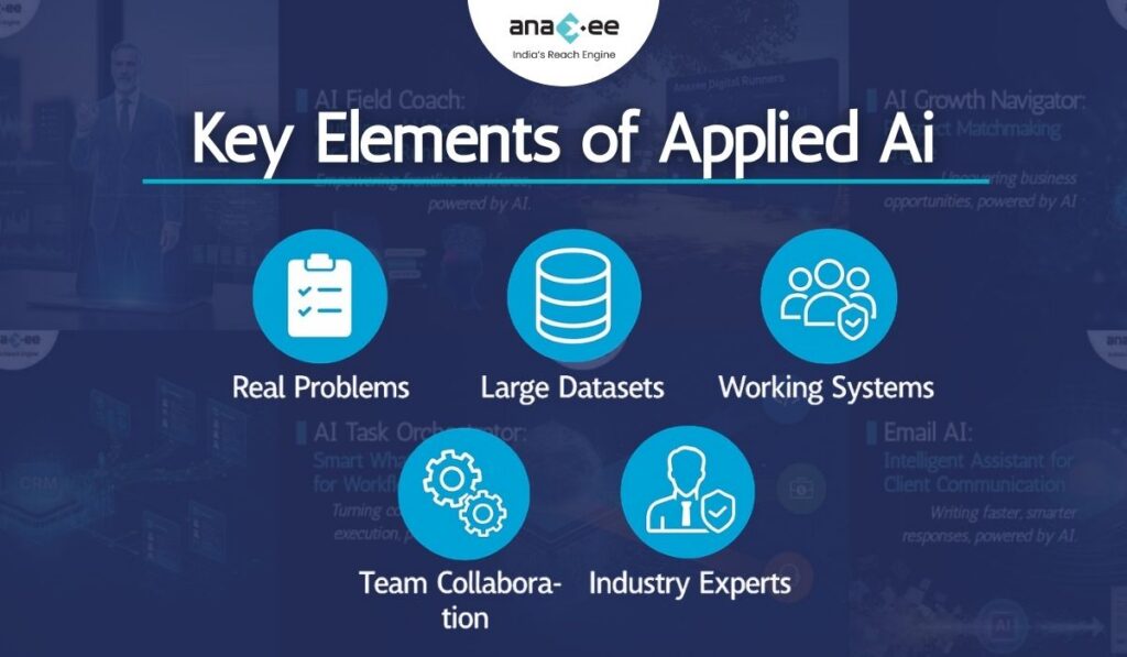Infographic showing key elements of applied AI: real problems, large datasets, working systems, team collaboration, and industry experts, highlighting the value of Anaxee’s Applied AI Residency for final year students.