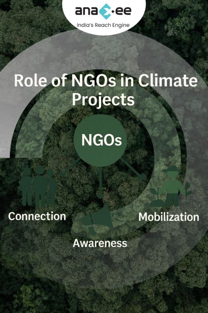 Infographic over a forest background showing the role of NGOs in climate projects, highlighting connection, awareness, and mobilization, with Anaxee branding.