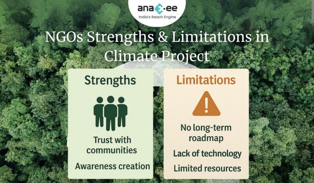 Infographic over a forest background showing NGOs’ strengths such as community trust and awareness creation, and limitations including lack of roadmap, limited resources, and technology gaps, with Anaxee branding.