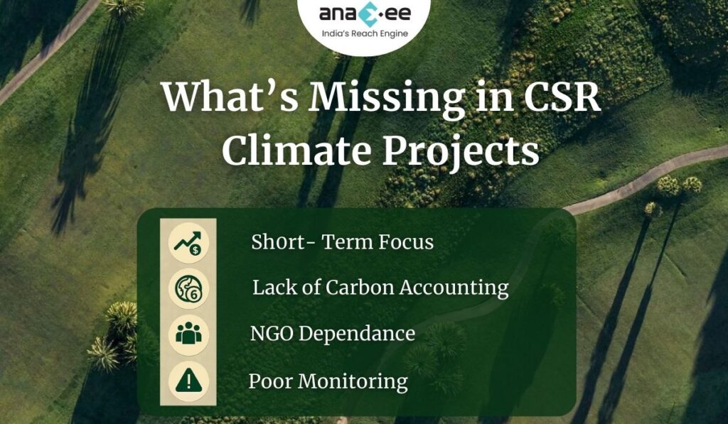 Infographic listing challenges in CSR climate projects, including short-term focus, lack of carbon accounting, NGO dependence, and poor monitoring, set against a green aerial landscape with Anaxee branding.