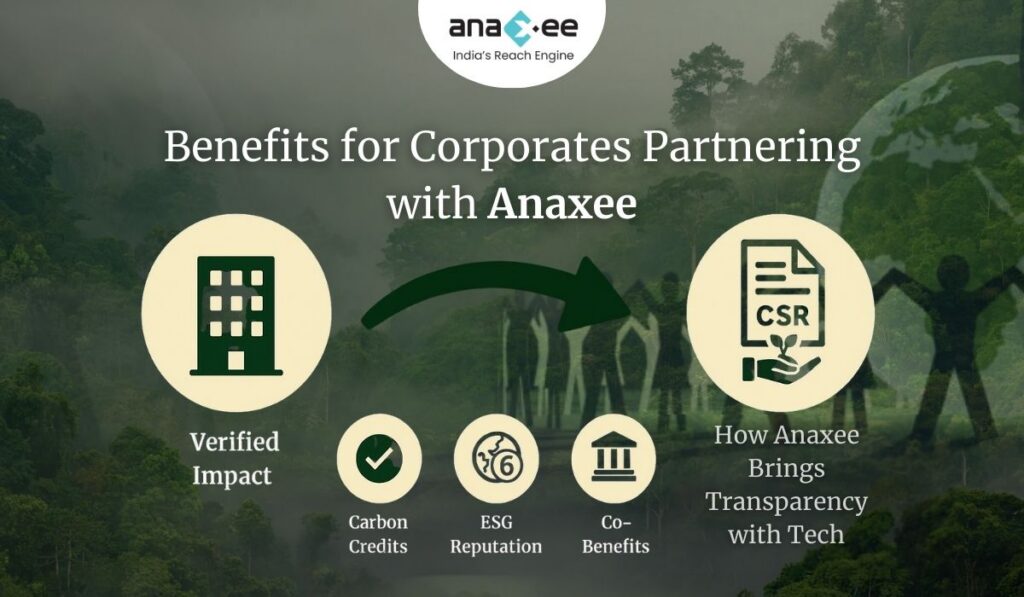 Graphic showing benefits for corporates partnering with Anaxee, including verified impact, carbon credits, ESG reputation, and co-benefits.