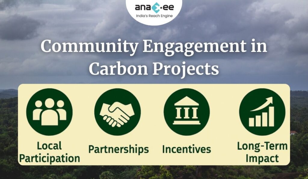 Infographic showing four pillars of community engagement in carbon projects — local participation, partnerships, incentives, and long-term impact — with Anaxee branding.
