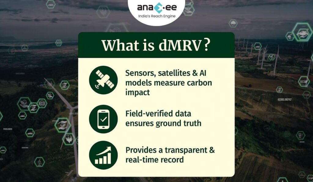 Introductory infographic explaining Digital MRV — Measurement, Reporting, and Verification — with icons for satellite sensing, mobile data, and blockchain verification.