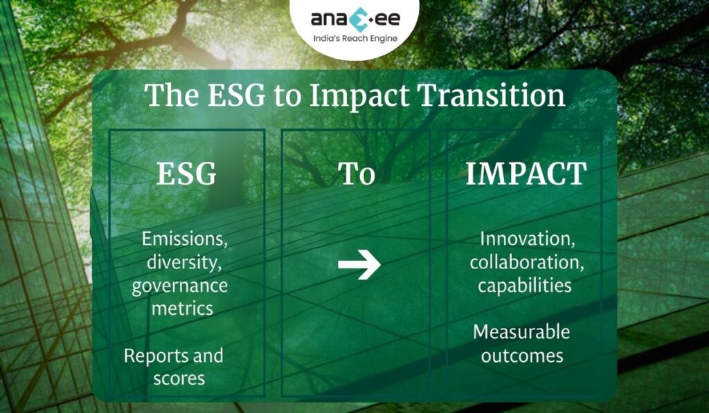 Infographic showing the evolution from ESG metrics like emissions and governance scores to measurable impact through innovation, collaboration, and real outcomes.