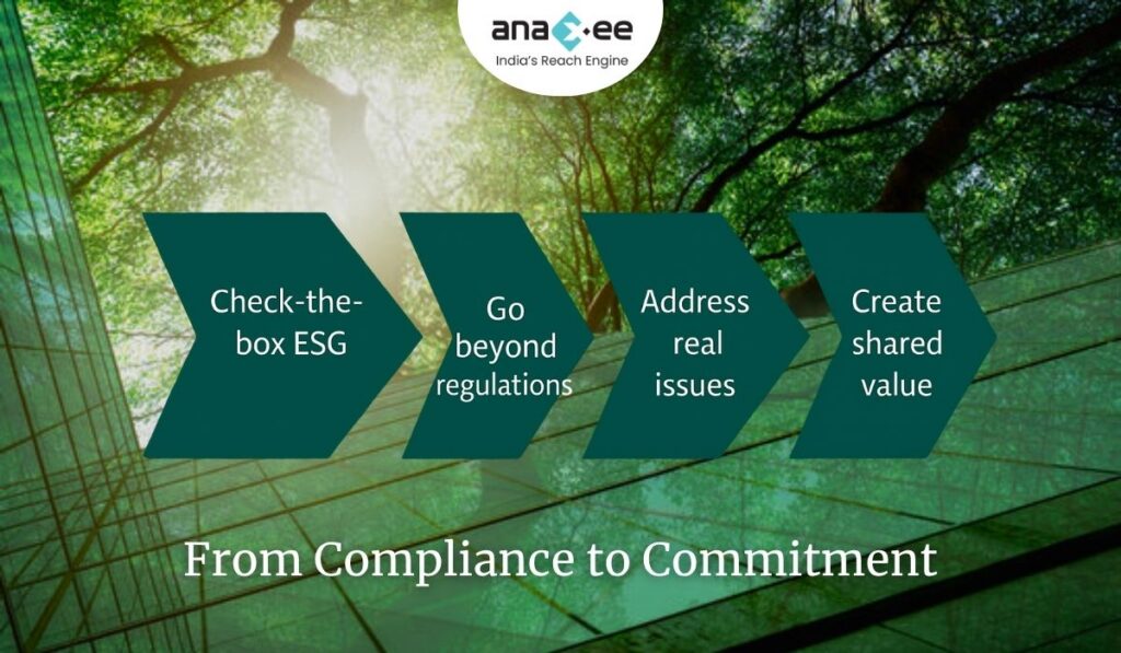 A visual roadmap showing four stages of ESG maturity: check-the-box compliance, going beyond regulations, addressing real societal issues, and creating shared value.