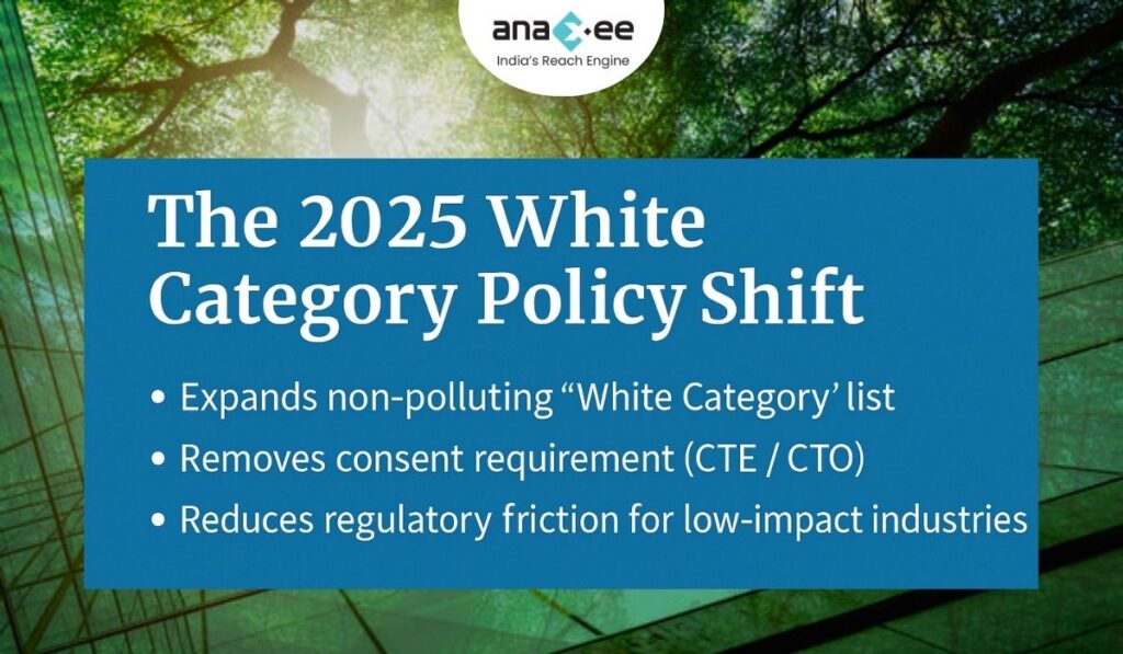 Graphic explaining the 2025 update to India’s White Category policy, showing reduced regulatory requirements and easier approvals for low-impact climate-aligned industries, with Anaxee branding.