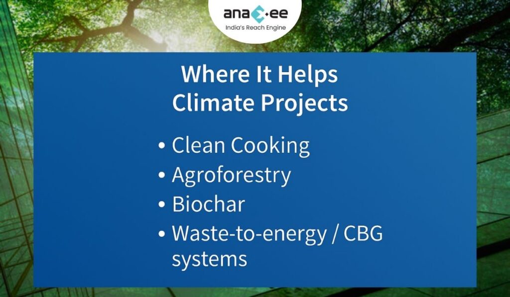 Graphic listing climate project types enabled by the White Category reform, including clean cooking, agroforestry, biochar, and CBG/waste-to-energy systems, with Anaxee branding.