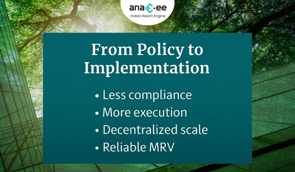 Graphic showing how reduced compliance enables more on-ground execution, decentralized scaling, and reliable MRV for climate projects, presented with Anaxee branding.