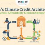 Horizontal infographic illustrating India’s climate credit architecture with icons for access, affordability, risk, renewable energy, green finance, and risk-mitigation pathways, shown around a central India map and government gateway symbol.