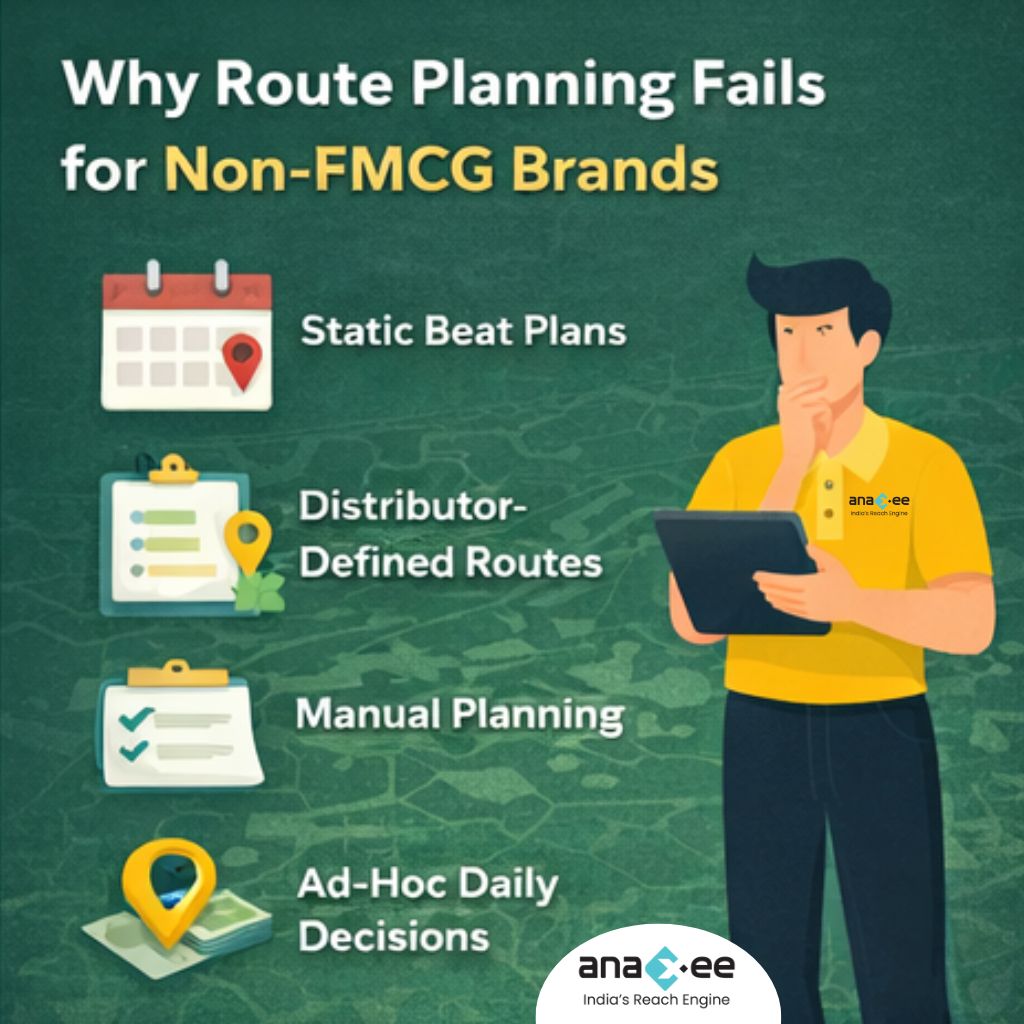 Illustration showing common reasons route planning fails for non-FMCG brands, including static beat plans, distributor-defined routes, manual planning, and ad-hoc daily decisions in field sales.