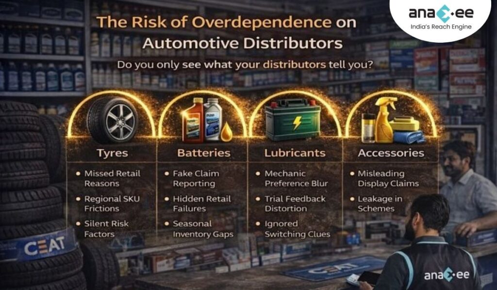 Anaxee field executive interacting with an automotive retailer while assessing tyres, lubricants, batteries, and accessories at a retail shop in India