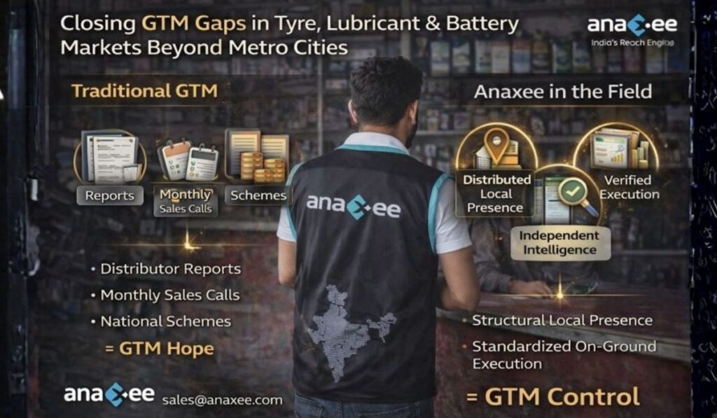 Comparison infographic showing traditional GTM dependence on reports and schemes versus Anaxee’s on-ground execution and independent intelligence