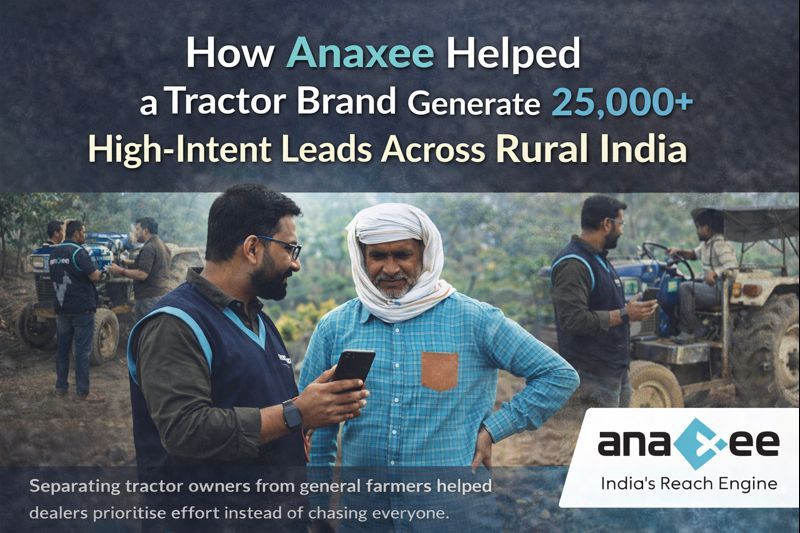 Overview of Anaxee’s rural tractor marketing campaign showing farmer meetings, lead generation, and on-ground execution across multiple Indian states.