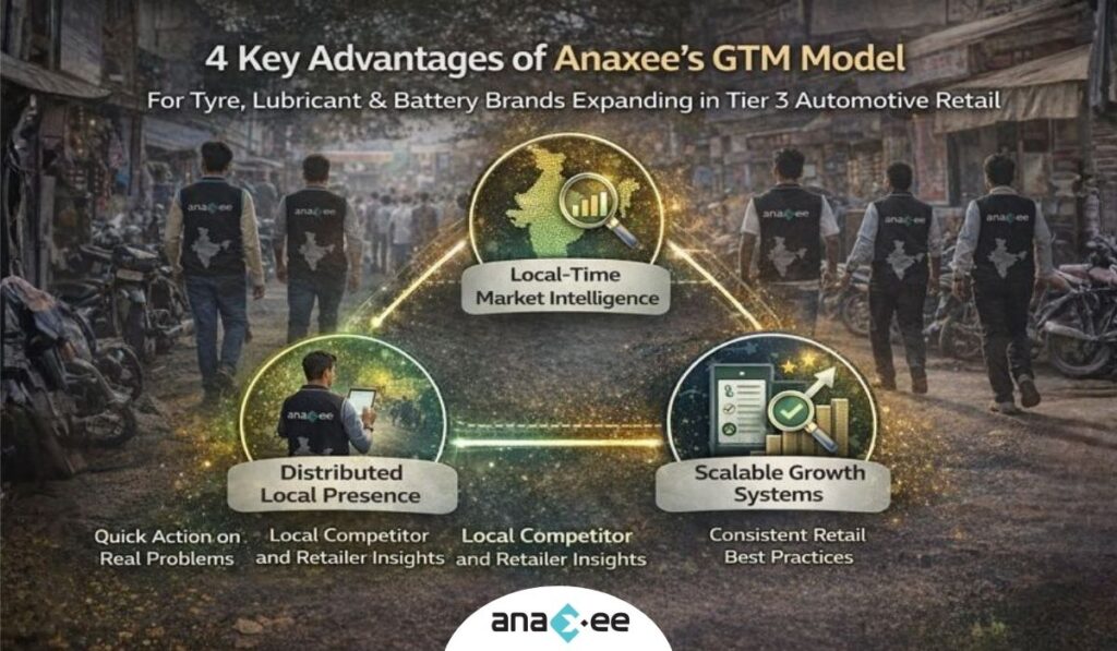 Infographic highlighting Anaxee’s GTM advantages including local market intelligence, distributed presence, and scalable growth systems for automotive brands