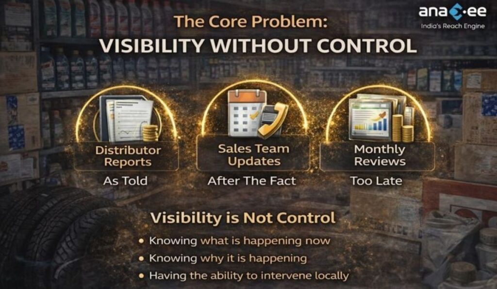 The Core Problem in Automotive GTM: Visibility Without Control