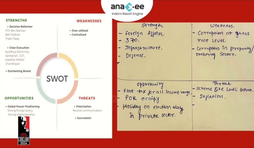 Handwritten citizen feedback collected during a nationwide voter engagement campaign, showing opinions and observations in original form.