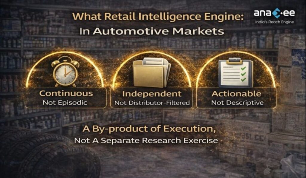 Infographic explaining automotive retail intelligence as continuous, independent, and actionable rather than episodic or distributor-filtered