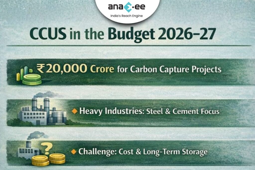₹20,000 crore allocation for carbon capture, utilisation and storage in India’s Union Budget 2026–27, focusing on steel and cement sectors