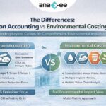 Featured blog banner comparing carbon accounting and environmental costing highlighting emissions, water, waste, and biodiversity considerations