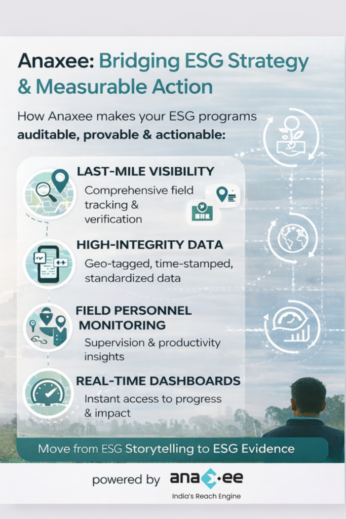 Infographic showing how Anaxee supports ESG programs through last-mile visibility, high-integrity data collection, field personnel monitoring, and real-time dashboards