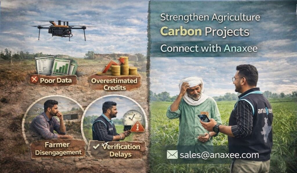Call-to-action infographic encouraging organizations to improve agriculture carbon credit project execution, highlighting issues like poor data and verification delays, with contact email sales@anaxee.com
.