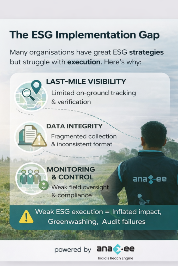 Infographic explaining common ESG execution challenges including last-mile visibility, data integrity issues, and weak monitoring and control