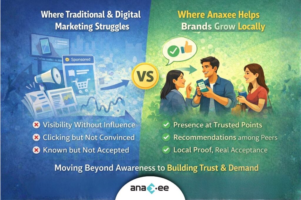 Visual comparison of traditional and digital marketing struggles versus local, trust-based brand growth driven by peer recommendations.