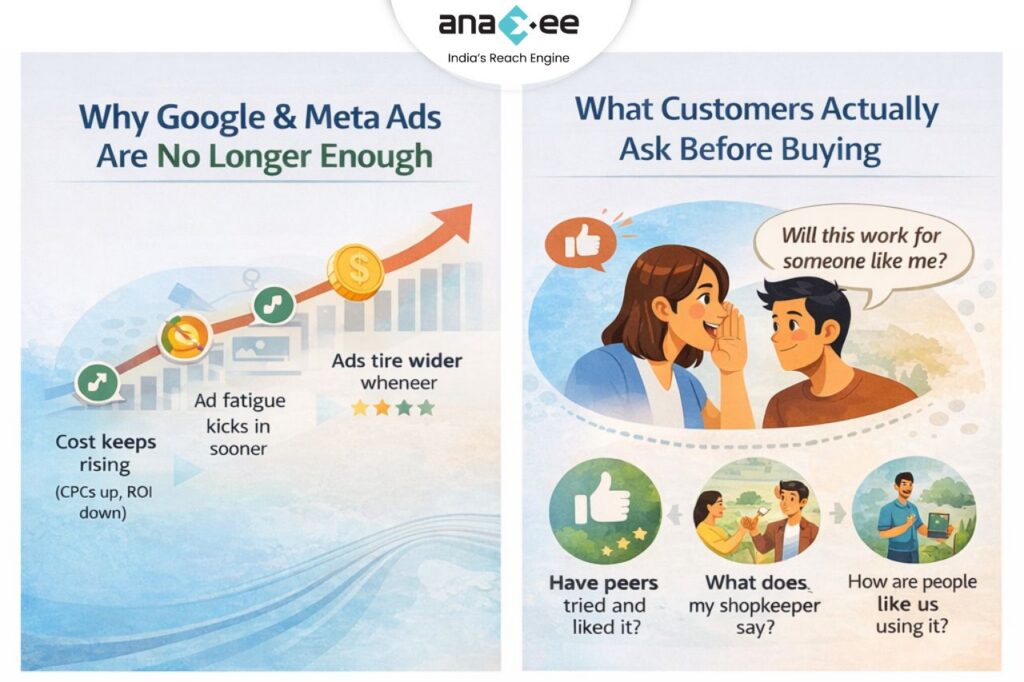Illustration showing buyers relying on peer recommendations, local validation, and familiar voices before making purchase decisions