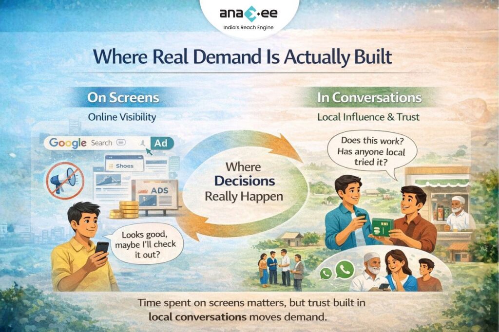 Hyperlocal trust led growth process showing activation of trusted voices, measuring human signals, and tracking local adoption