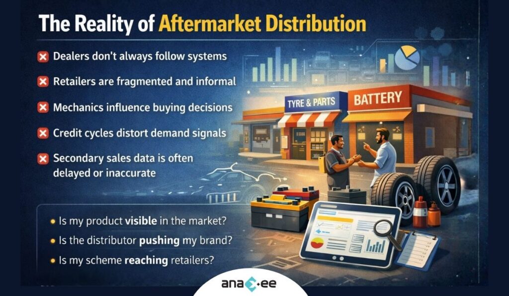 aftermarket distribution challenges including fragmented retailers, dealer behavior issues, mechanic influence, and lack of accurate secondary sales data