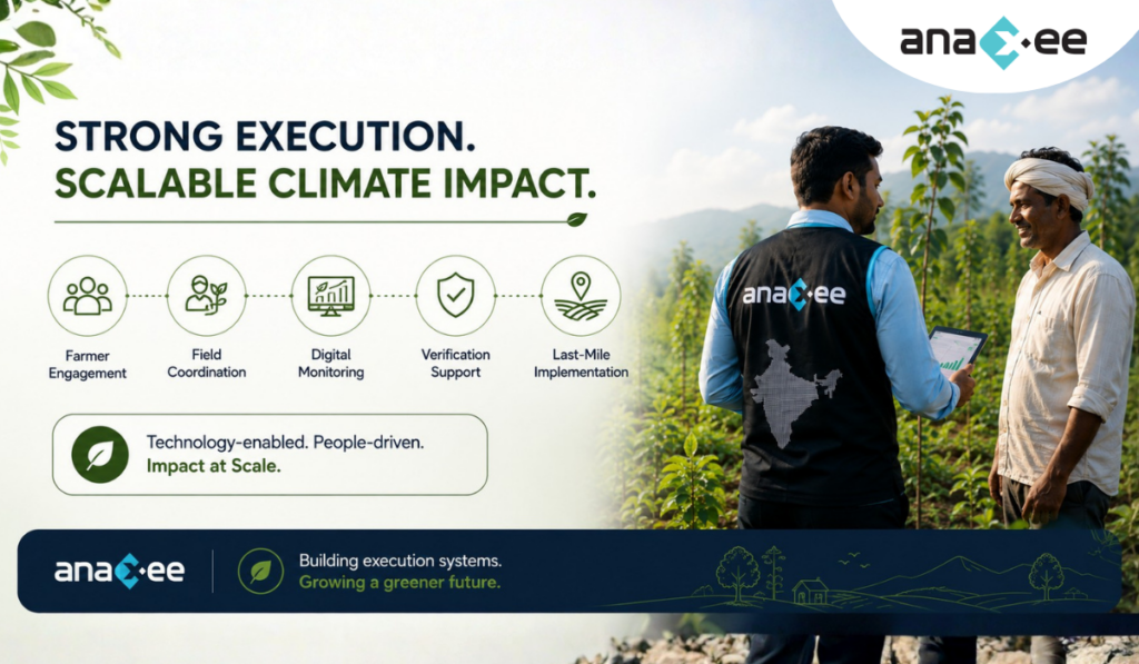 Landscape banner showing an Anaxee field executive coordinating with an Indian farmer inside a large-scale agroforestry plantation, representing last-mile execution, climate project monitoring, farmer engagement, and scalable carbon project implementation in rural India.