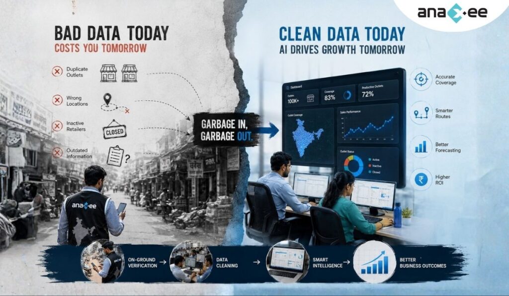 Split-screen infographic showing how poor retail data leads to bad AI outputs while clean verified data improves forecasting, routing, and sales intelligence.