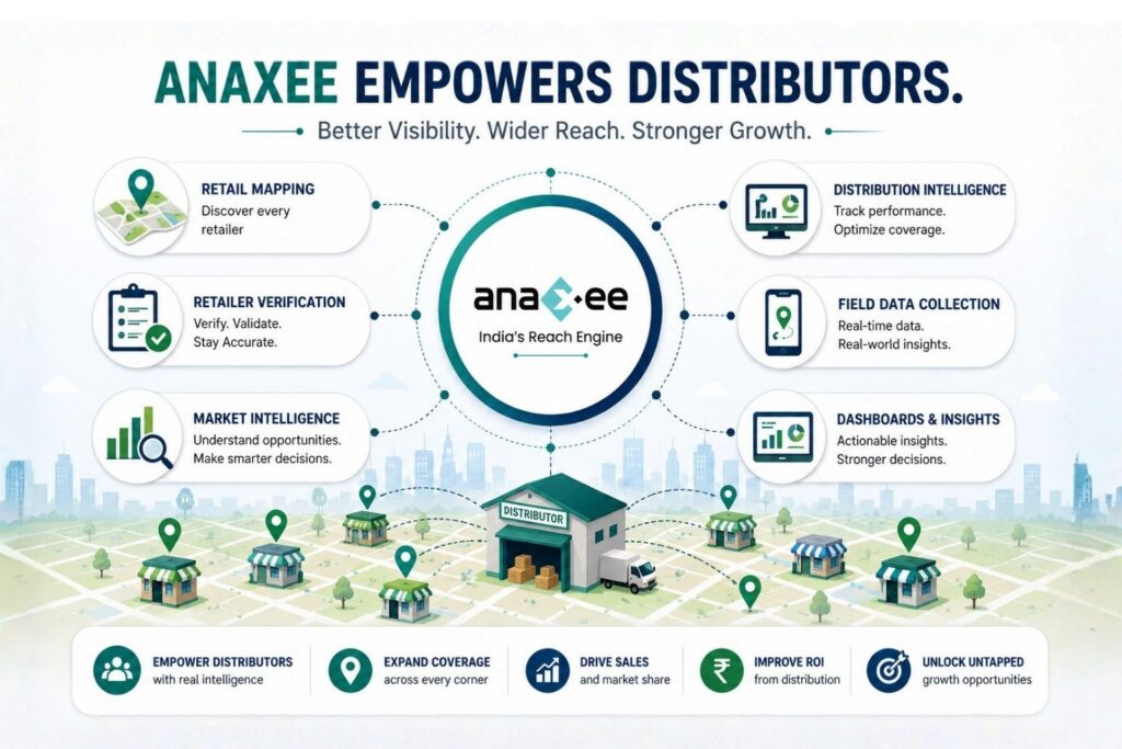 Anaxee retail intelligence services including retail mapping, retailer verification, market intelligence, field data collection, distribution intelligence, and business dashboards.