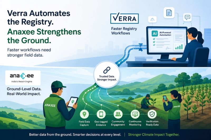 Vector illustration showing Verra's AI-powered registry automation and Anaxee's field data collection for nature-based carbon projects in India.