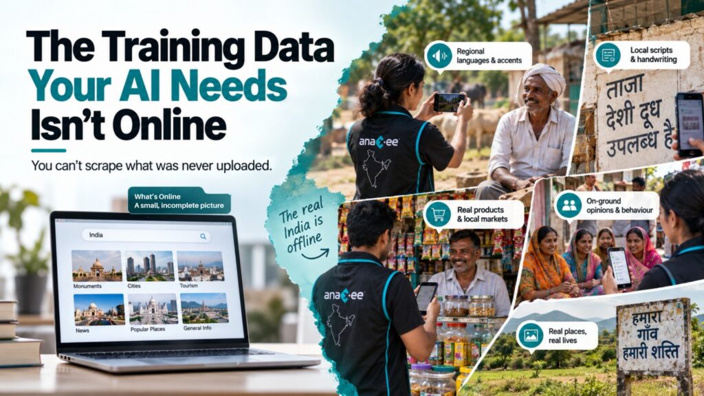 Field researchers collecting real-world AI training data in rural India, including regional languages, local products, handwriting, consumer behaviour, and images that are not available online.