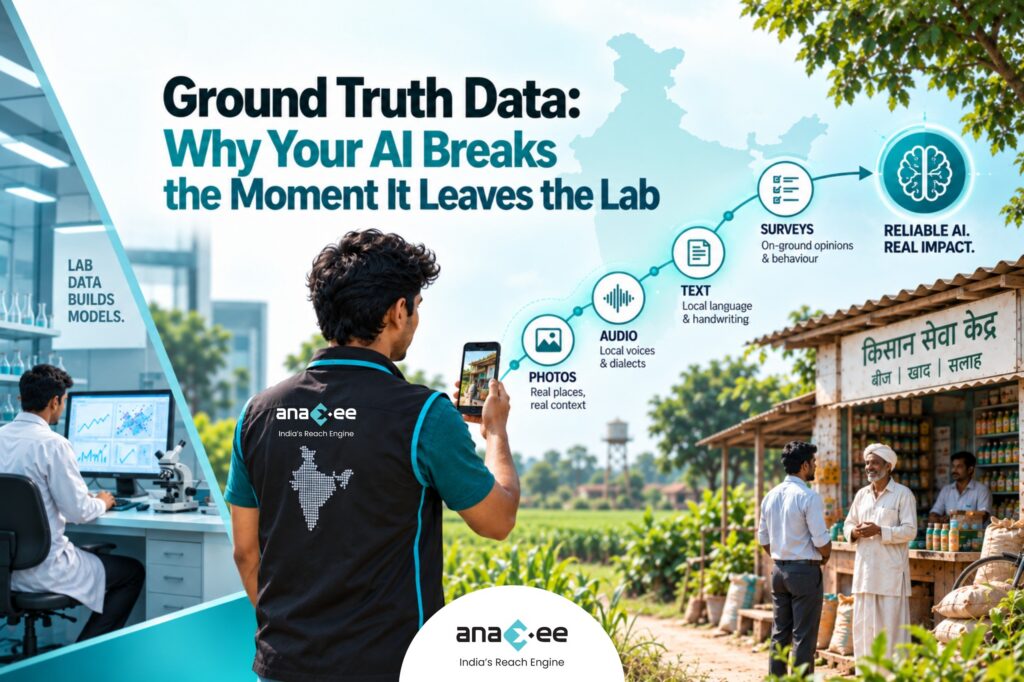 Four-step ground-truth data workflow showing field data capture, submission validation, quality control, and delivery of clean data for AI model training.