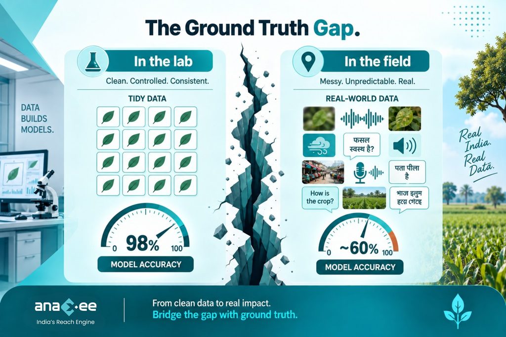 Infographic comparing controlled laboratory data with messy real-world field data, showing how differences in conditions and data quality can affect AI model performance.