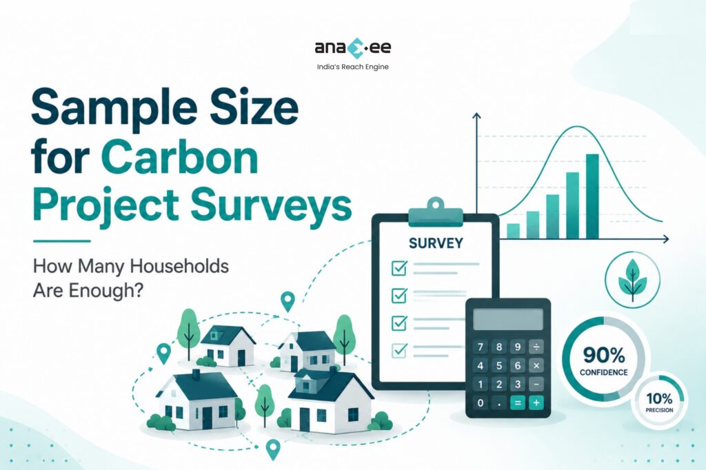 Illustration explaining sample size calculation for carbon project surveys, showing rural households, survey checklist, confidence level, precision, and statistical sampling for carbon projects.