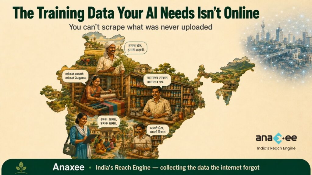 Illustration of India's diverse rural communities, languages, and businesses, highlighting the need for real-world ground truth data for AI training beyond publicly available internet data.