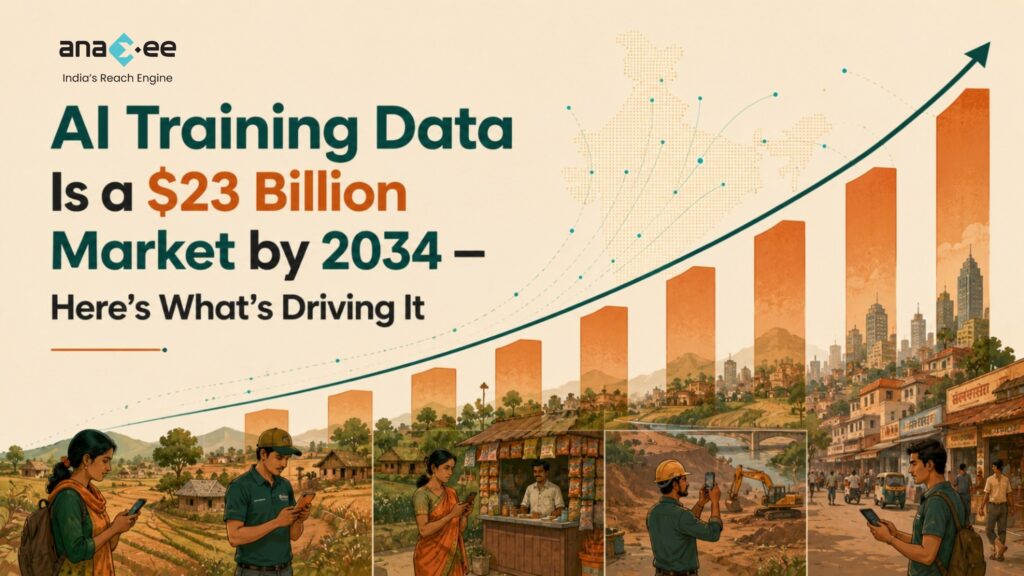Rising bar chart over Indian village and city scenes showing the AI training data market growing to $23 billion by 2034