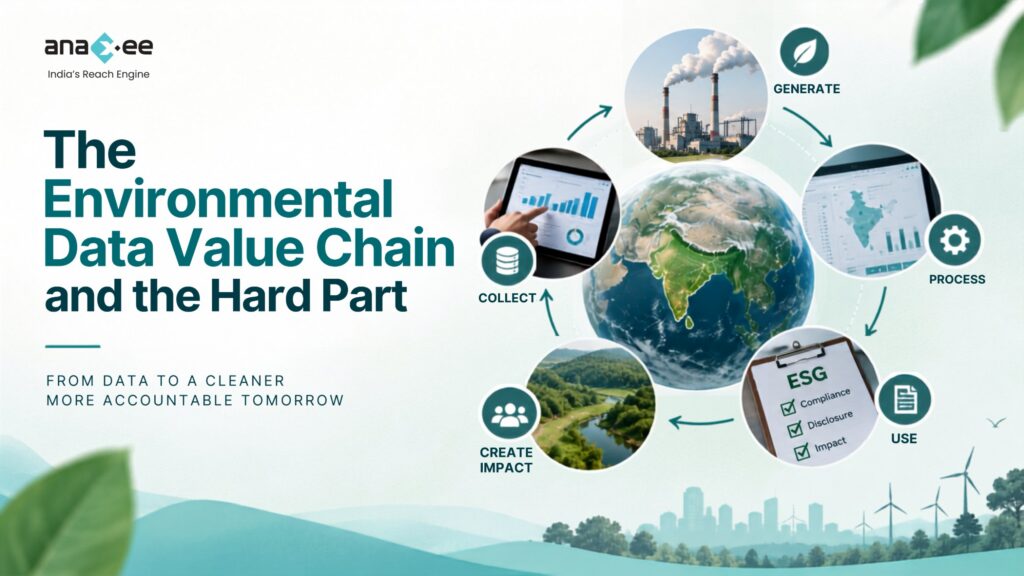 Environmental data value chain showing raw materials, production, distribution, product use and end-of-life stages where environmental impacts can be measured.