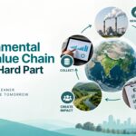 Environmental data value chain showing raw materials, production, distribution, product use and end-of-life stages where environmental impacts can be measured.