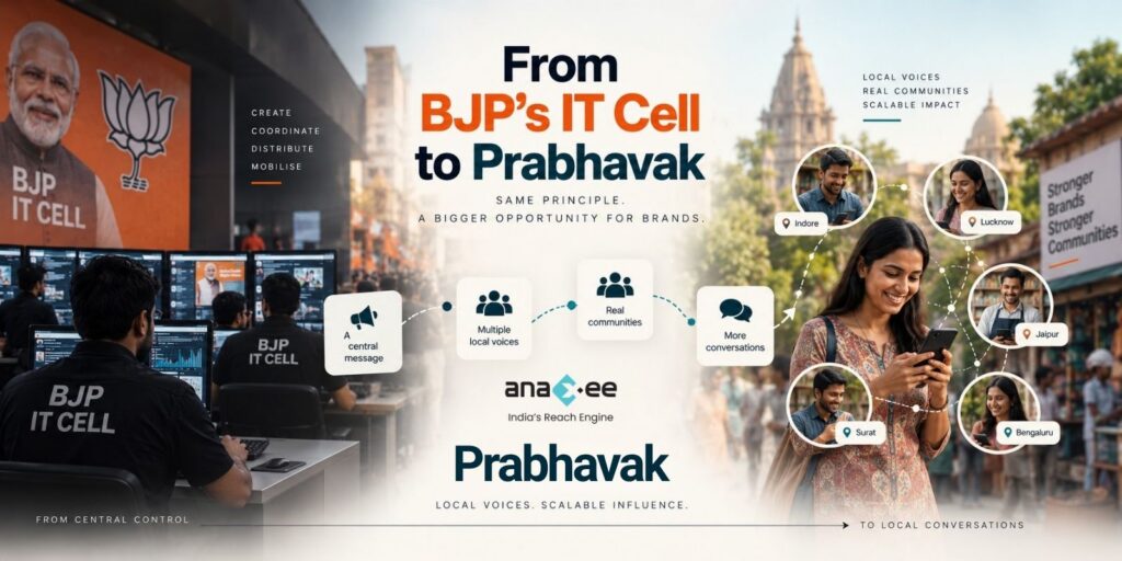 Featured graphic comparing the BJP’s IT Cell network with Prabhavak’s network of local voices, communities and conversations for brands